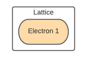 ../_images/single_electron_lattice.png