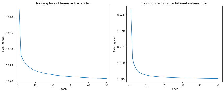../../../_images/tutorials_0_ClassicalMachineLearning_autoencoders_source_25_0.png